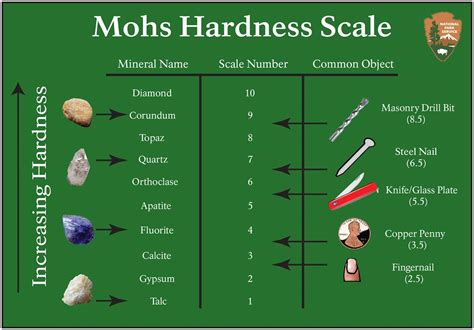 scratch test earth science definition|How the Mohs Scale Ranks Hardness .